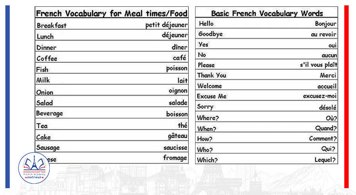 واژگان پایه در زبان فرانسه