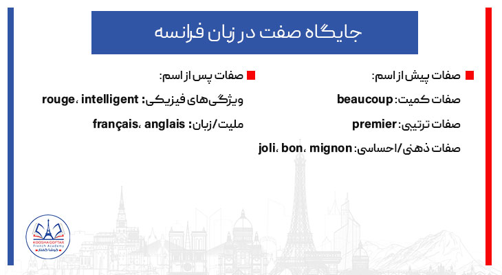 جایگاه صفت در زبان فرانسه