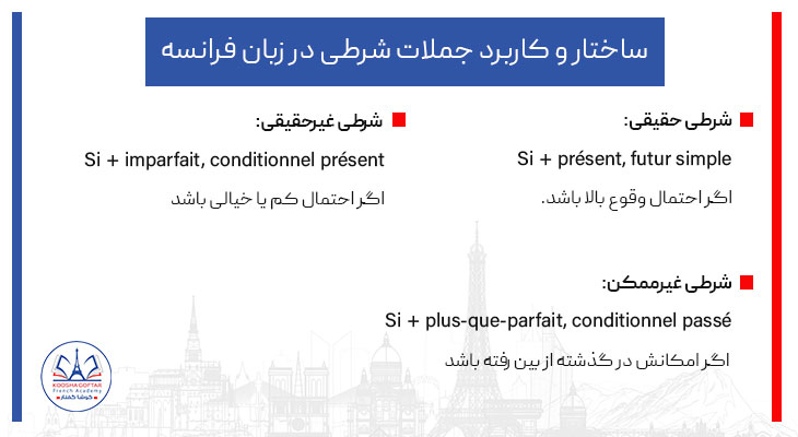 ساختار و کاربرد جملات شرطی در زبان فرانسه