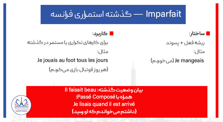 گذشته استمراری فرانسه