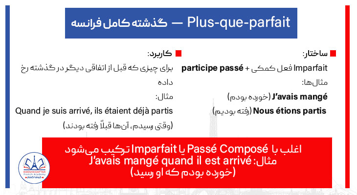 گذشته کامل فرانسه