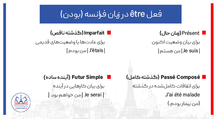 فعل être در زبان فرانسه
