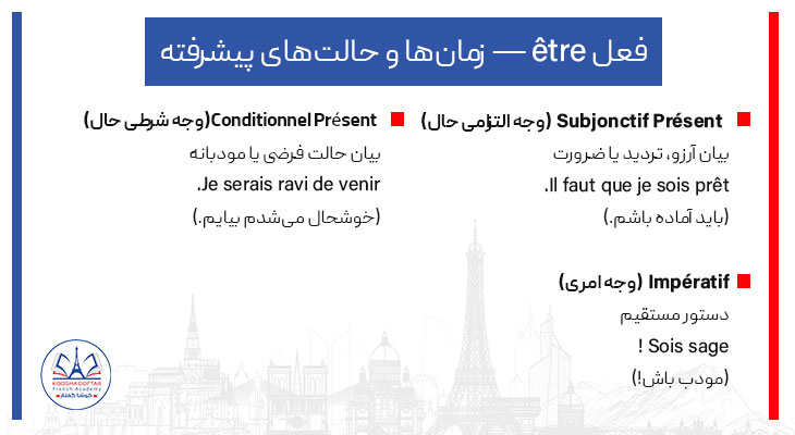 فعل être — زمان‌ها و حالت‌های پیشرفته