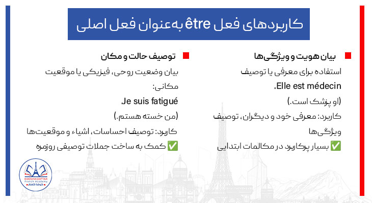 کاربردهای فعل être به‌عنوان فعل اصلی