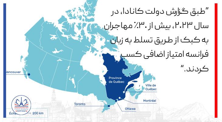 یادگیری زبان فرانسه برای مهاجرت