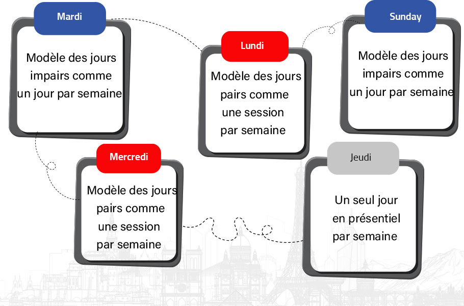 Cours de conversation en français