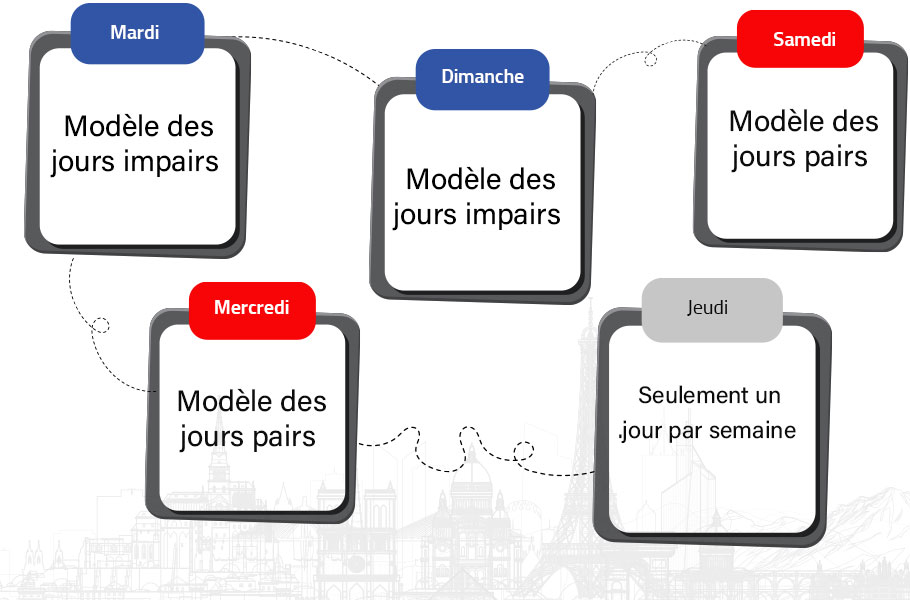 Cours spécialisés de grammaire française
